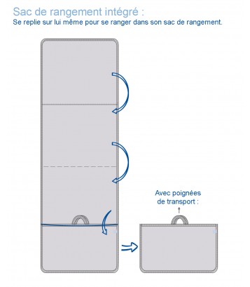 Sac de Couchage Coton+Velours Impression Oreille Nid d'Ange pour Enfant  bébé Sieste Maternelle，Douce Couverture pour Ecole Transporteur Cadeau  Naissance Noel Baptême Enfant (Licorne bleu) : : Bébé et  Puériculture