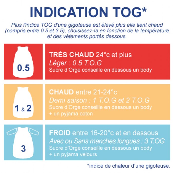 Trousselier - Gigoteuse Toute Saison Etoiles - 6 mois à 3 ans - 110 Cm